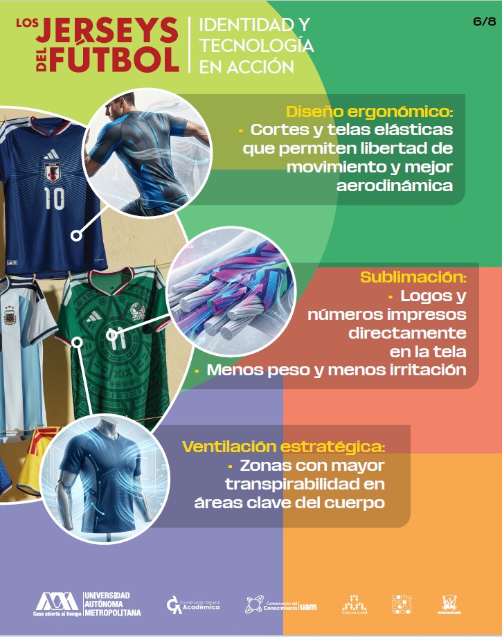 Jerseys de futbol evolucionan de prendas pesadas a tecnología de alto rendimiento rumbo al Mundial 2026